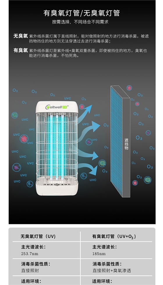 智能移動(dòng)專業(yè)殺菌消毒燈詳情頁_06.jpg