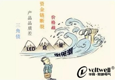7月的倒閉浪潮,LED人你們還好嗎?