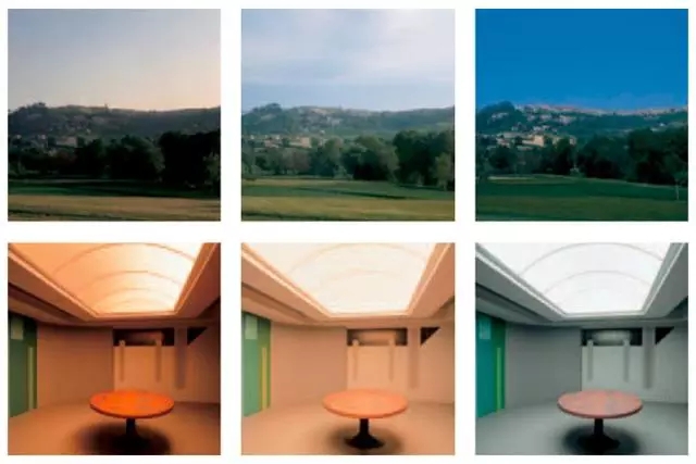 圖:低中高色溫的對(duì)比。