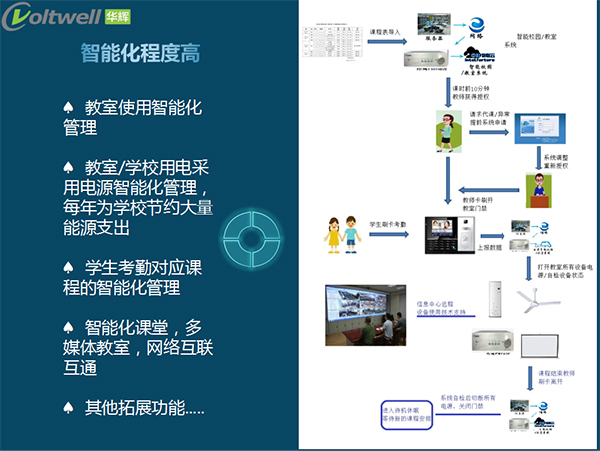華輝云控智能教室解決方案
