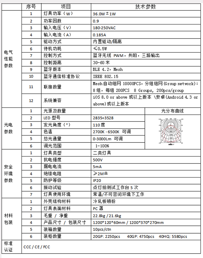 技術(shù)參數(shù)