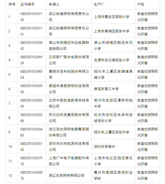 教室優質照明光環境.png 教室優質照明光環境.png